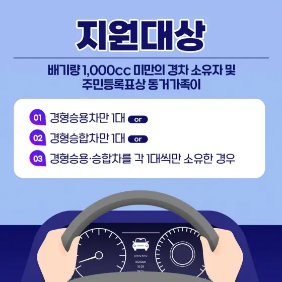 경차-유류세-환급-지원대상