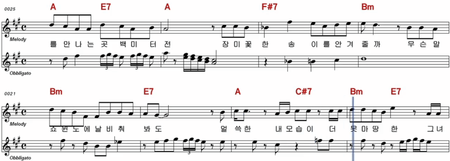 이상우 그녀를 만나는 곳 100m전 악보