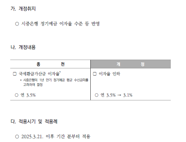 국세환급가산금 이자율 조정
