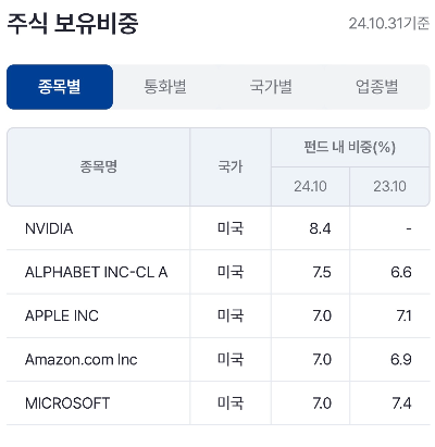 SOL-미국-TOP5-채권-혼합-40-Solactive