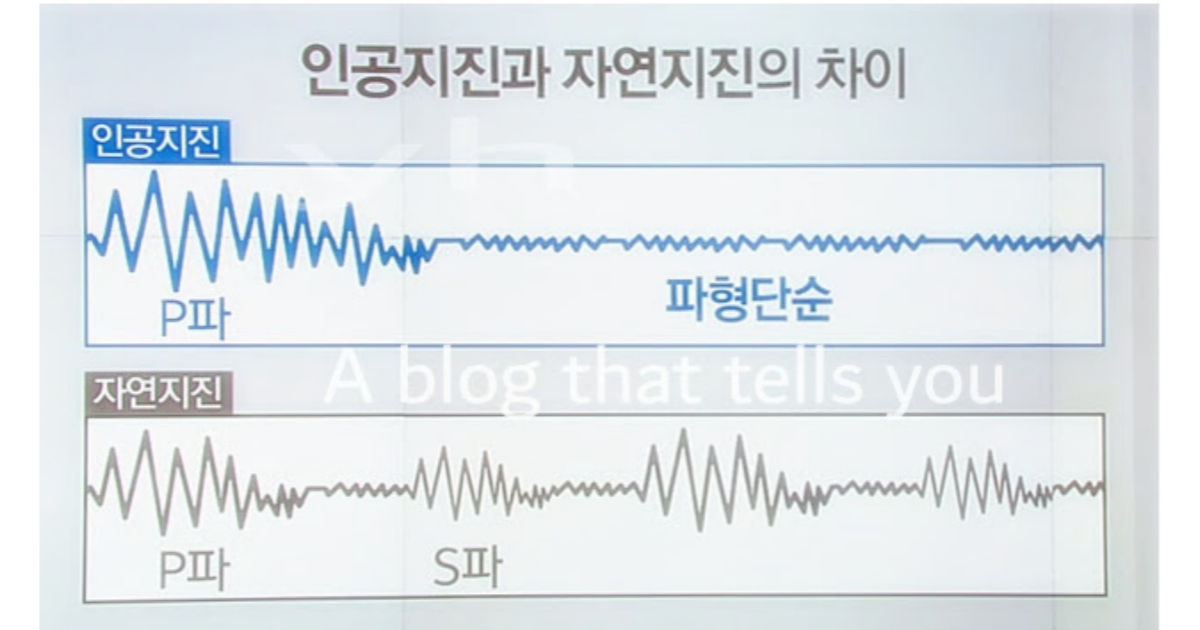 인공지진과 자연지진의 차이