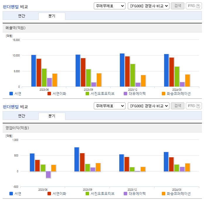 서연_업종분석