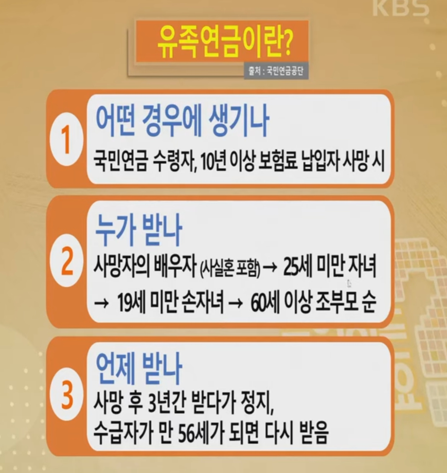 국민연금 유족연금