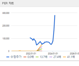 엔켐 주가 전망 분석해보기