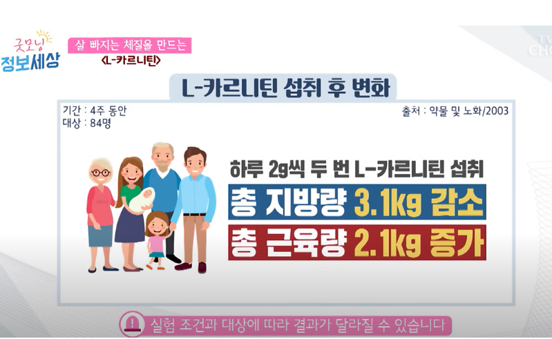 L-카르니팅 섭취 효과