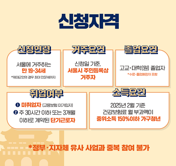 "서울시 청년수당" 2025 모집 시작! 월 50만 원 받고 취업 준비하자!