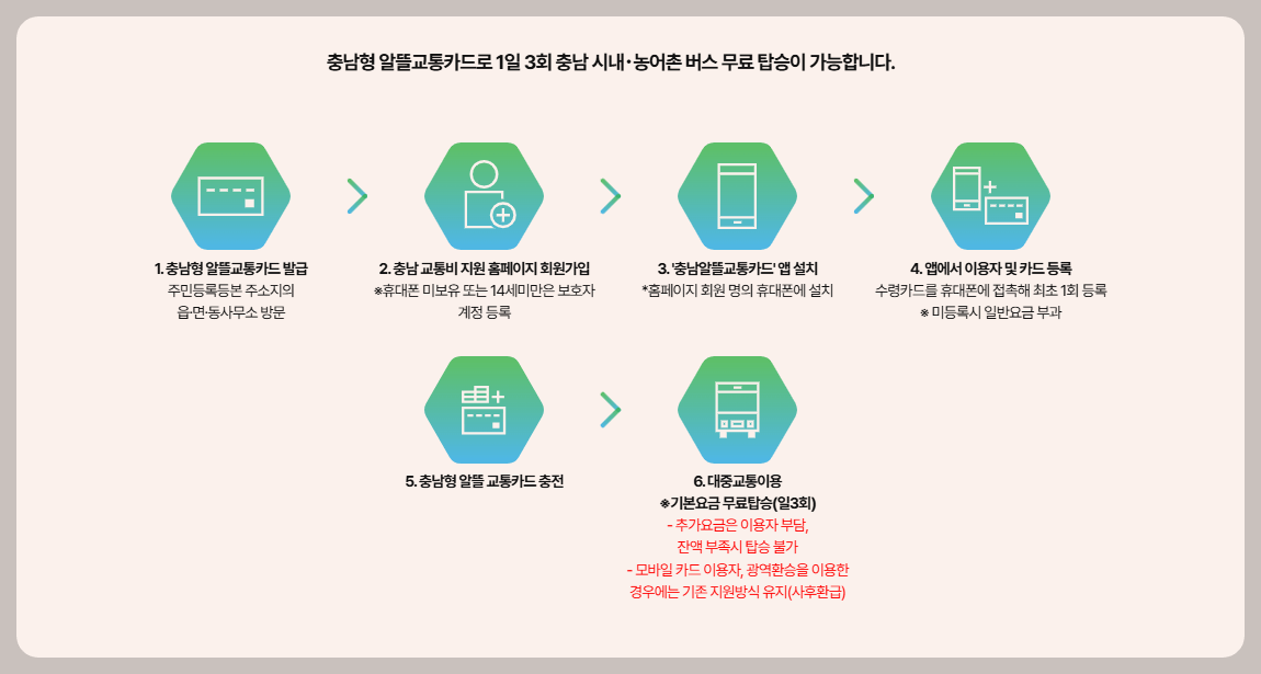 충남 교통비 지원 홈페이지 회원가입 자녀추가 방법