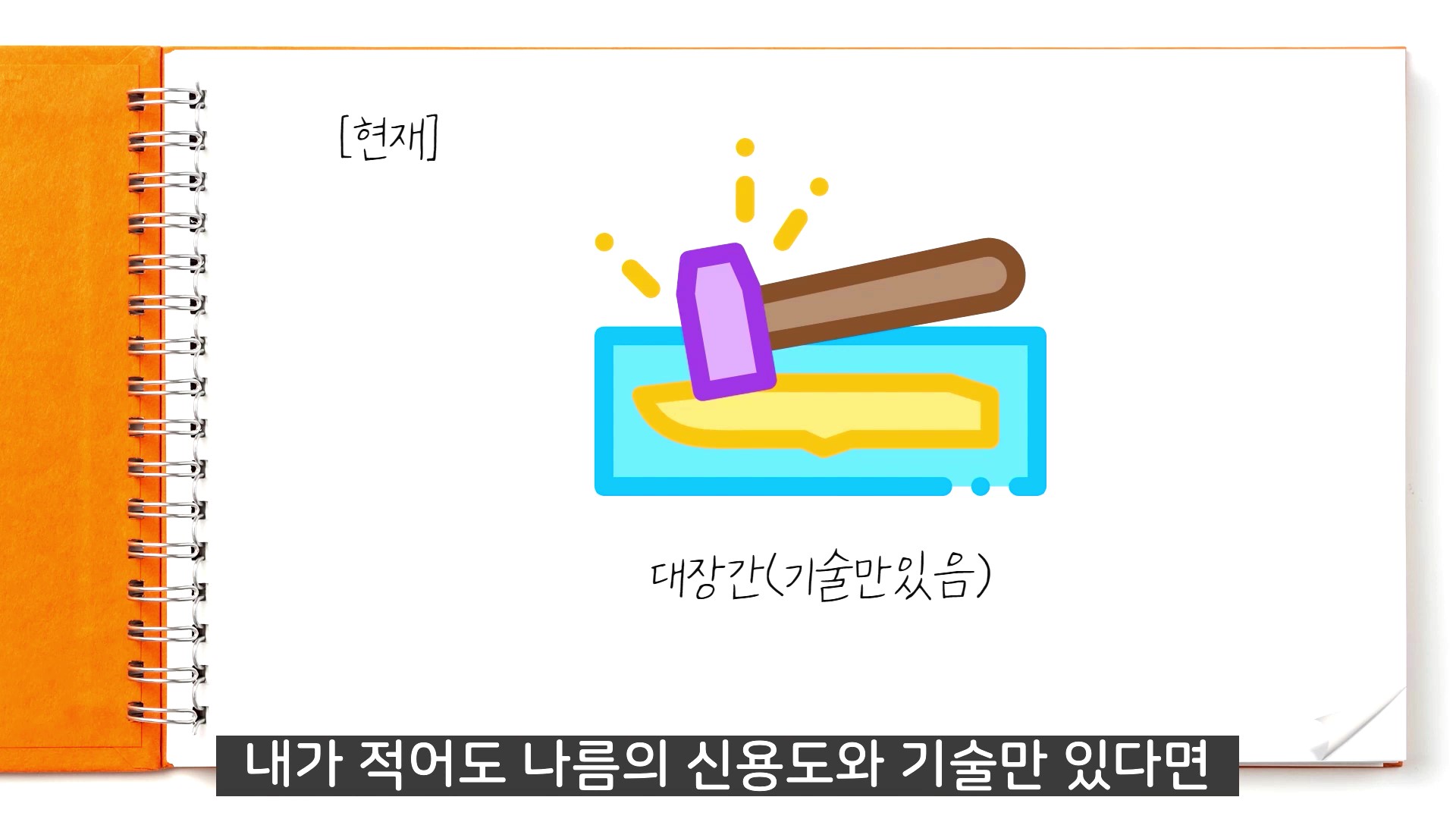 신용도와 기술