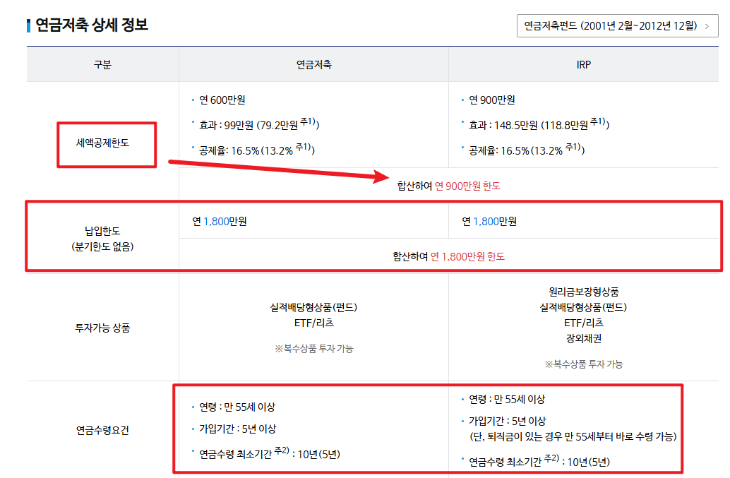 연금저축 세액공제한도