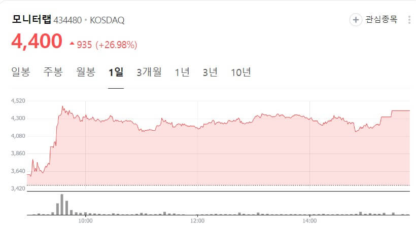 모니터랩