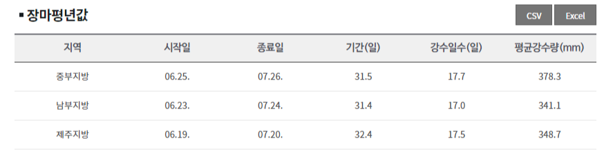 2023-장마철-기간