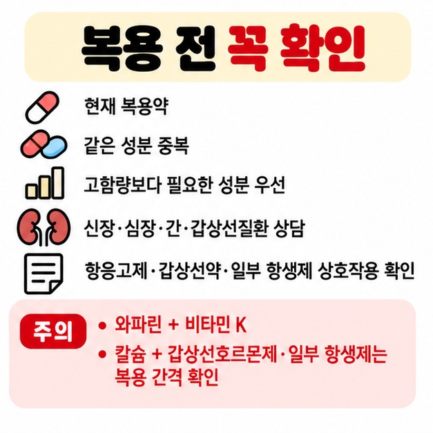 복용약 확인 성분 중복 고함량 피하기 신장 심장 간 갑상선질환 상담과 약물 상호작용 주의를 보여주는 카드