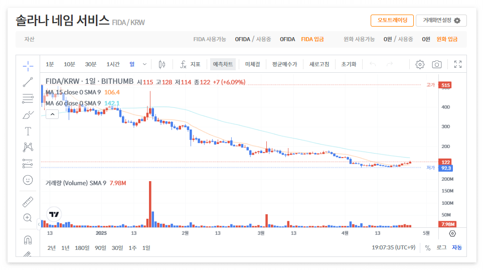 솔라나네임서비스 코인 시세 전망