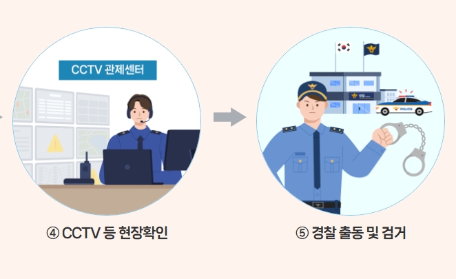 서울시 안심헬프미 사용방법 총정리