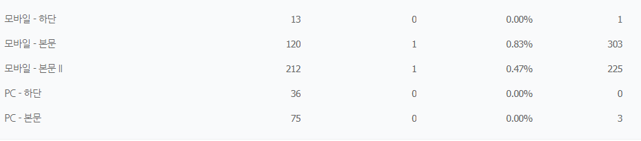 네이버 애드포스트 수익