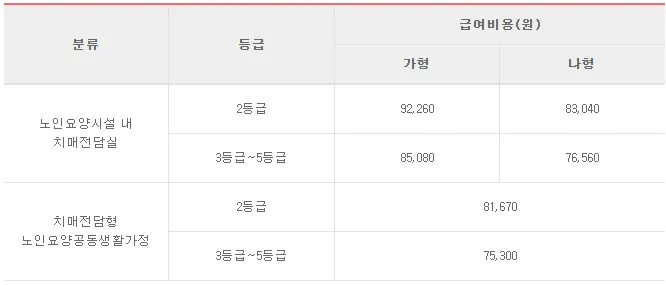 치매전담형 시설급여 비용