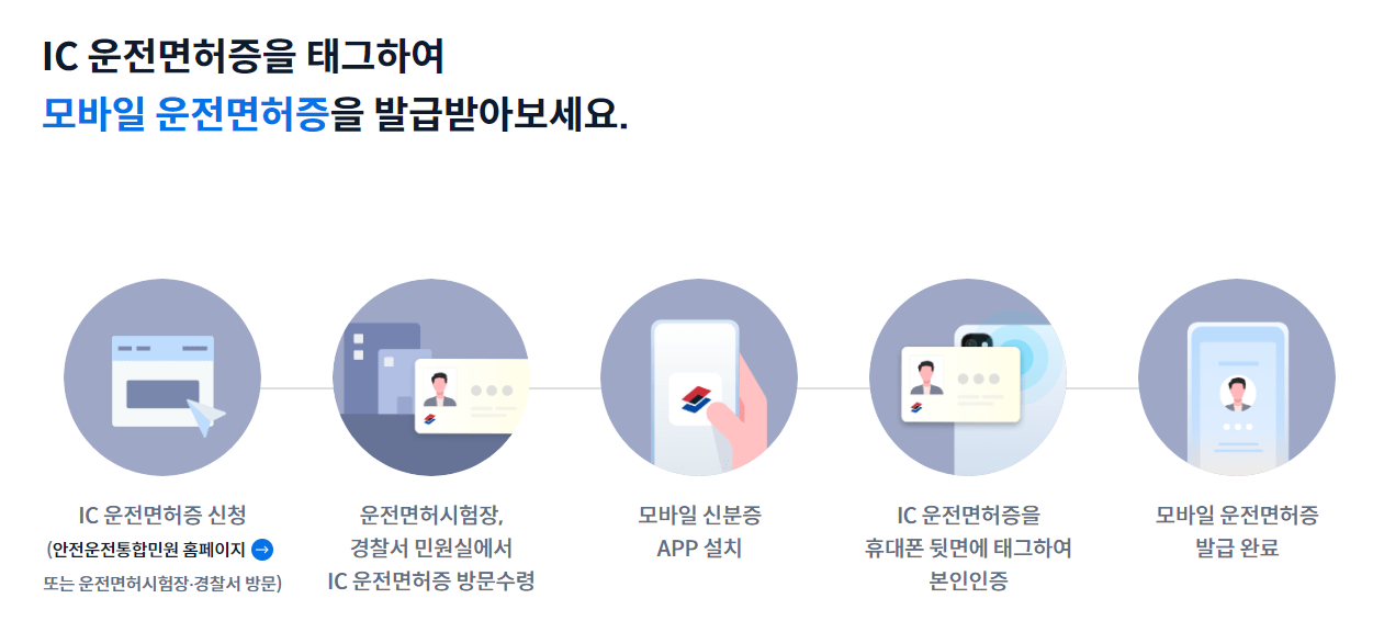 모바일 운전면허증