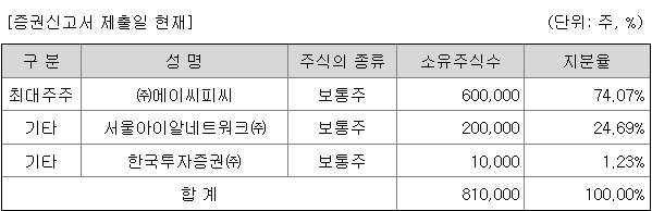 한국스팩14호 지분 구조