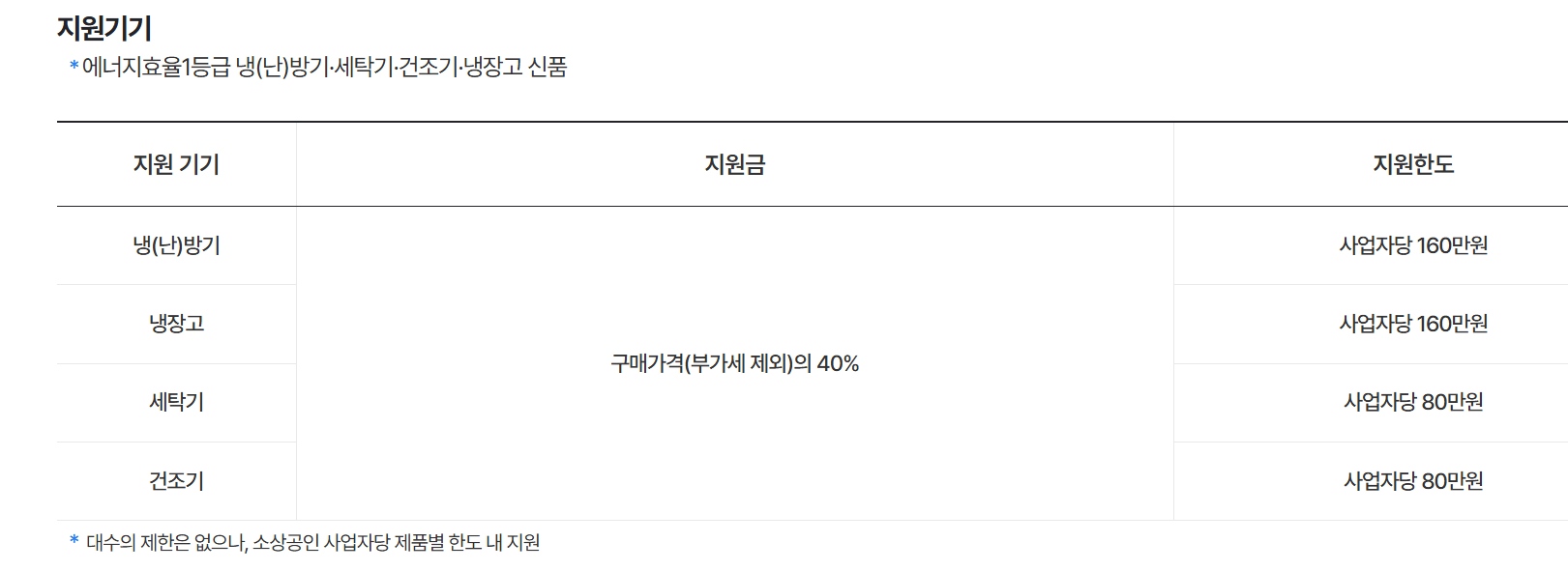 소상공인 냉난방기 지원 신청서류 절차, 자격, 신청서 조건(라벨,영수증 등)