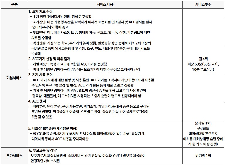지역사회서비스