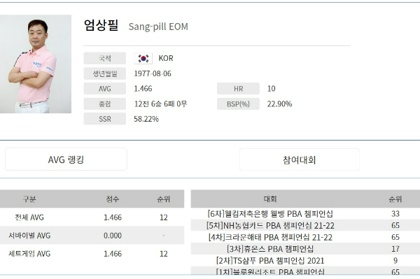PBA투어, PBA팀리그에서 활약하는 엄상필 당구선수 나이 프로필