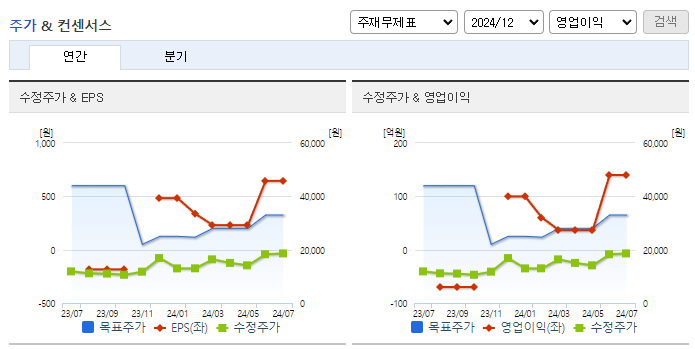 에이프릴바이오_컨센서스