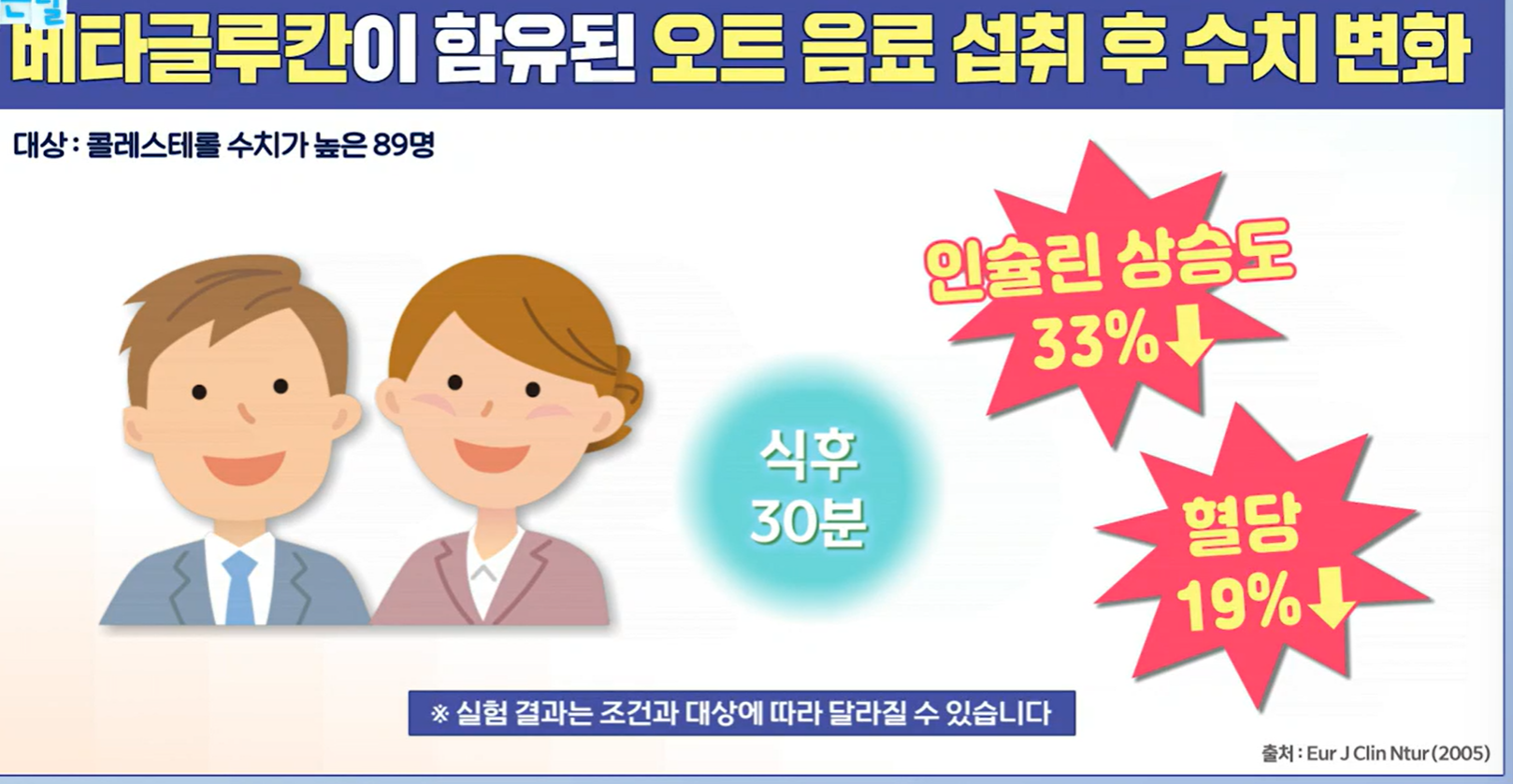 아틱오트베타글루칸 효능