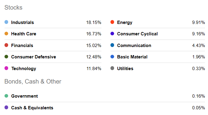 에미당과-SCHD-업종별-비중
