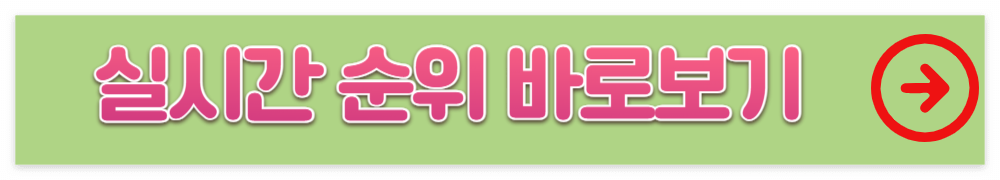 LPGA 아문디 에비앙 챔피언십 순위