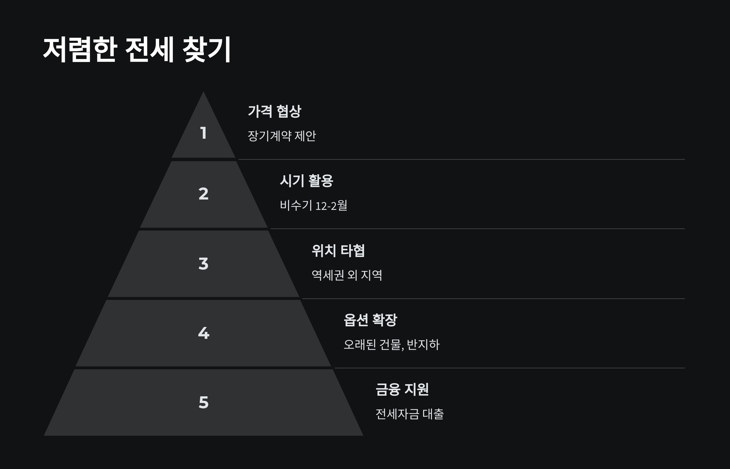 가성비 좋은 자취방