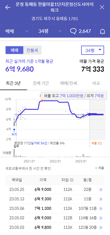 시세2