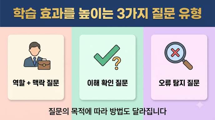 학습 효과를 높이는 AI 질문 유형 3가지