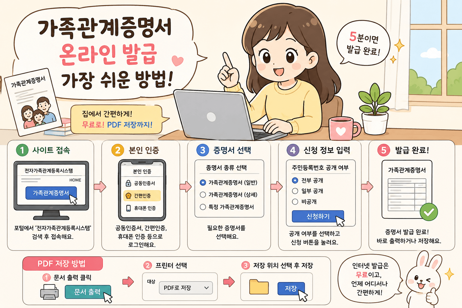 가족관계증명서 온라인 발급 가장 쉬운 방법