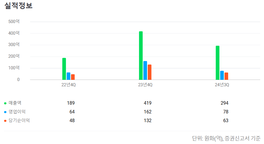 2025년 3월 공모주 청약일정 정리