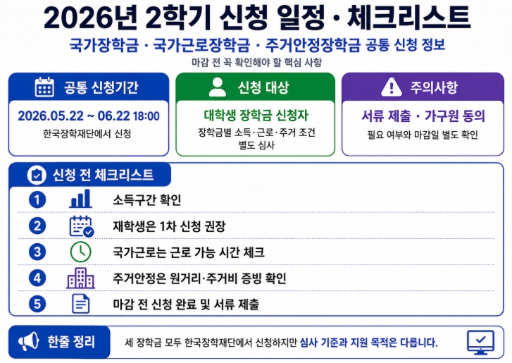 국가장학금&middot;국가근로장학금&middot;주거안정장학금 비교 총정리