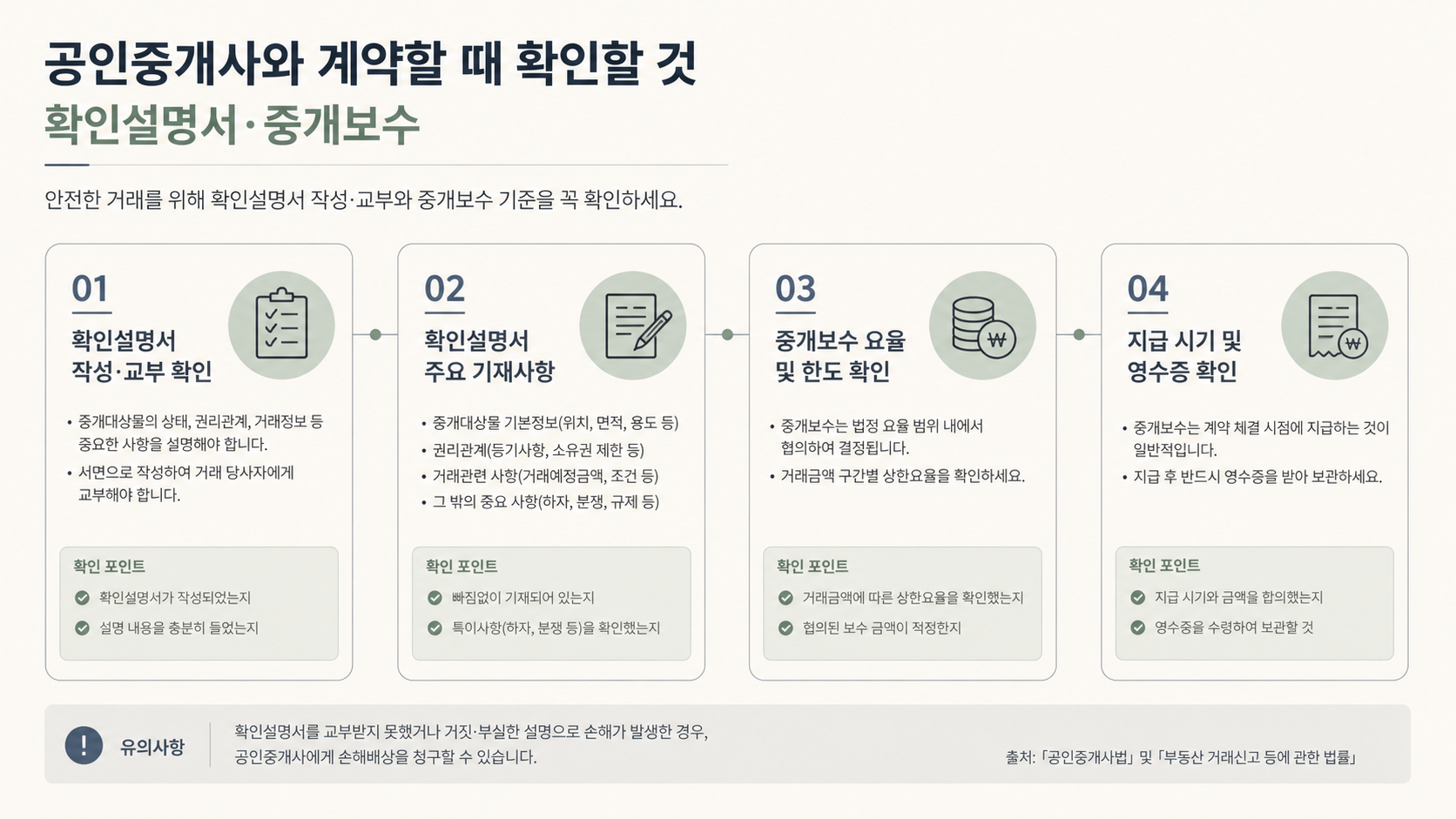 중개사무소 등록과 확인설명서 비교 인포그래픽