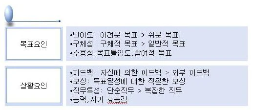 목표요인과 상황요인