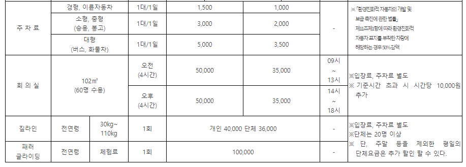 용인자연휴양림 예약