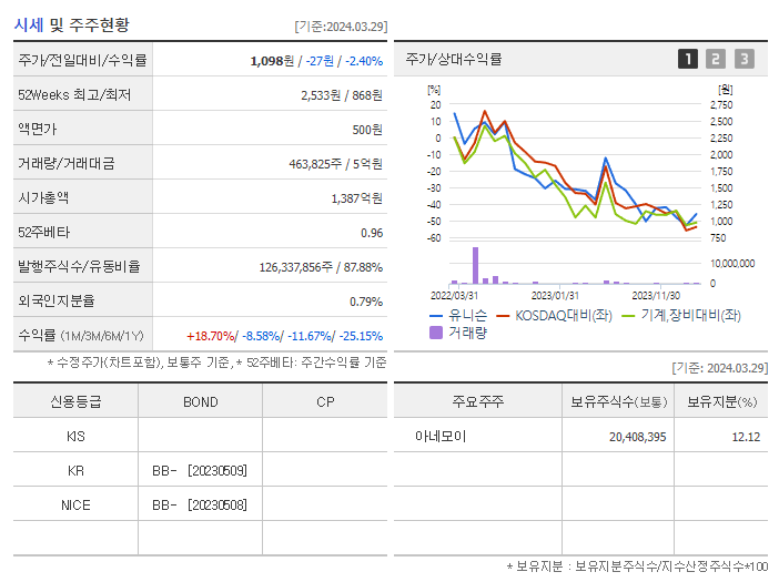 유니슨_기업개요