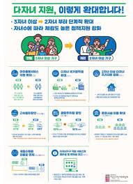 다자녀 혜택 총정리