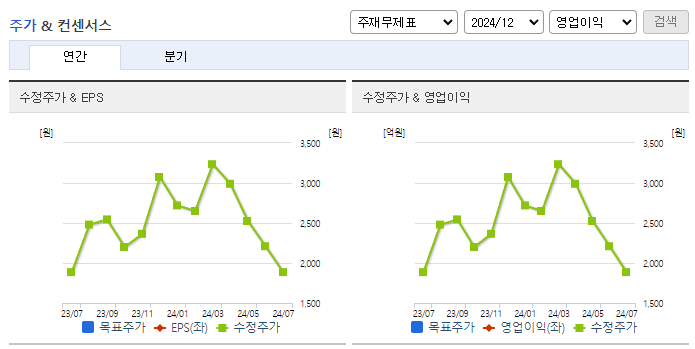 손오공_컨센서스