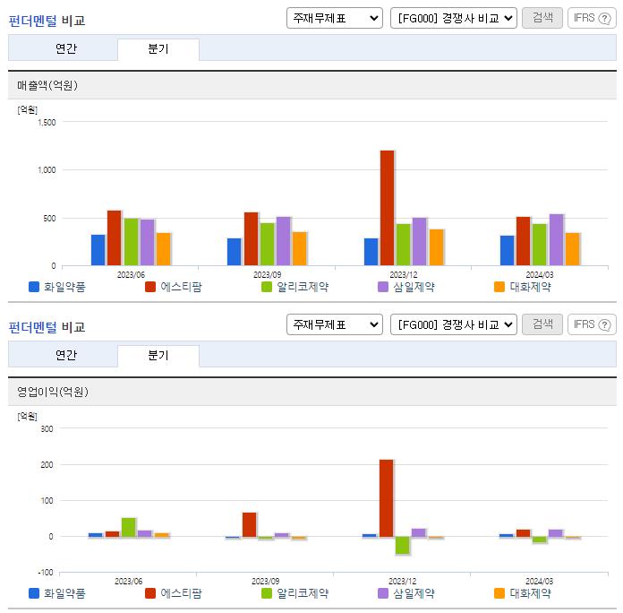 화일약품_업종분석