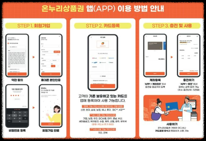 온누리 상품권 15% 할인&amp;#44; 혜택 제대로 누리는 법!