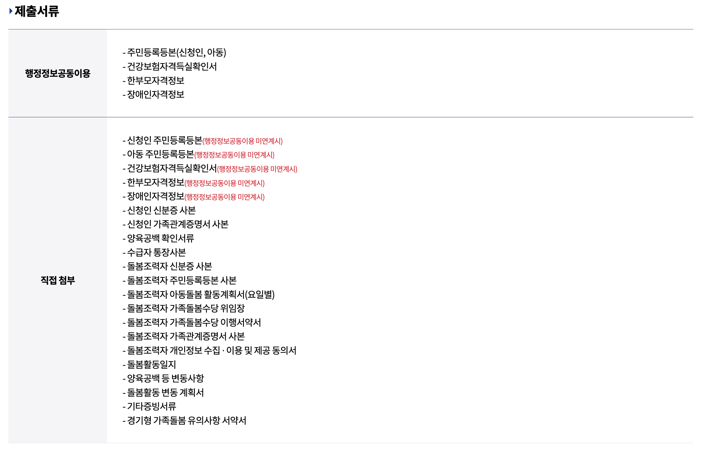 조부모 돌봄수당