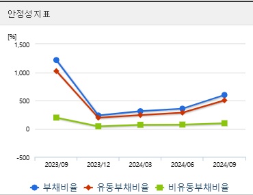 한국첨단소재 주가 전망 안정성 (0116)