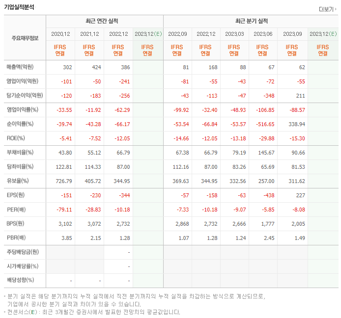 CG인바이츠_실적