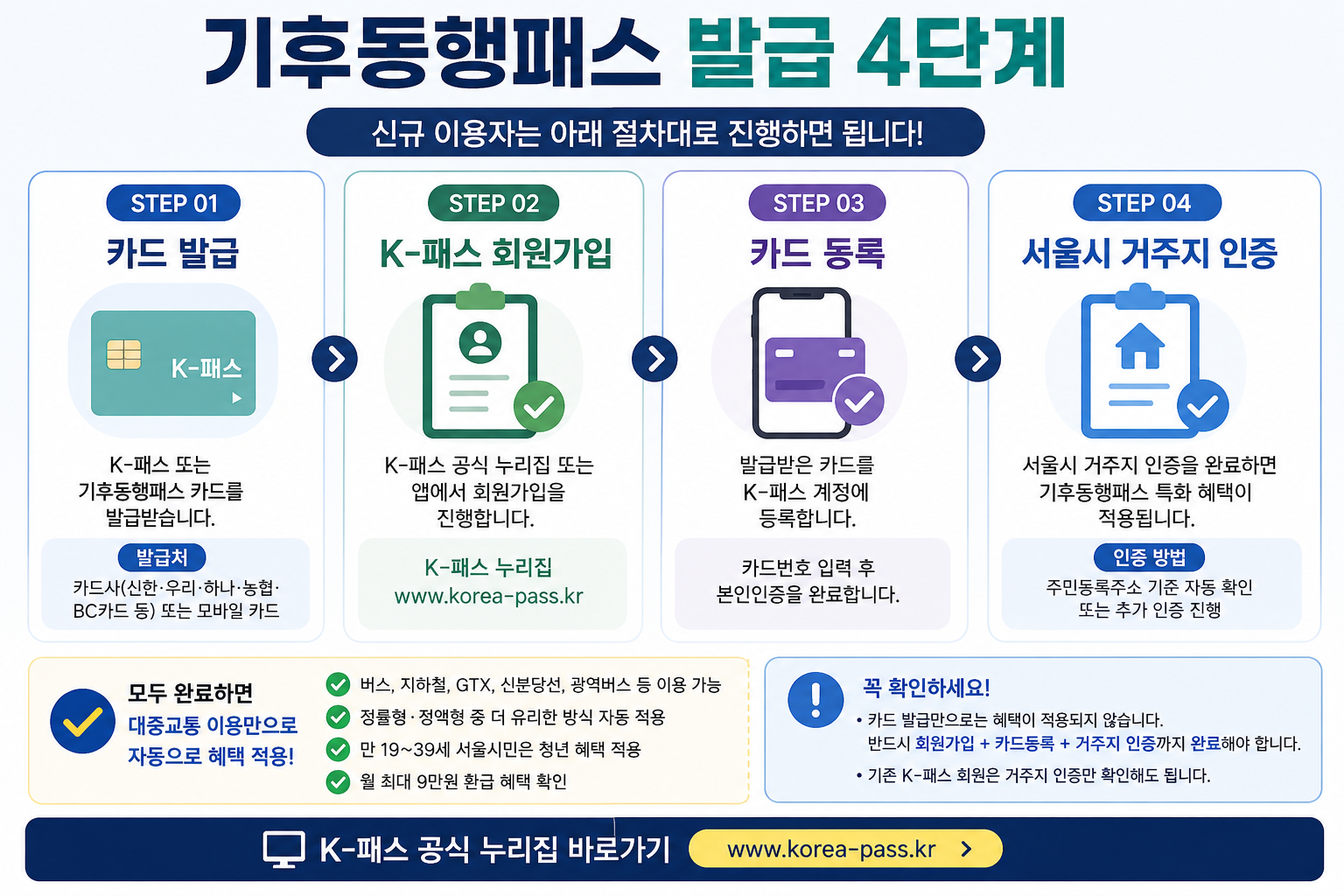 기후동행패스 발급 신청 카드등록 순서