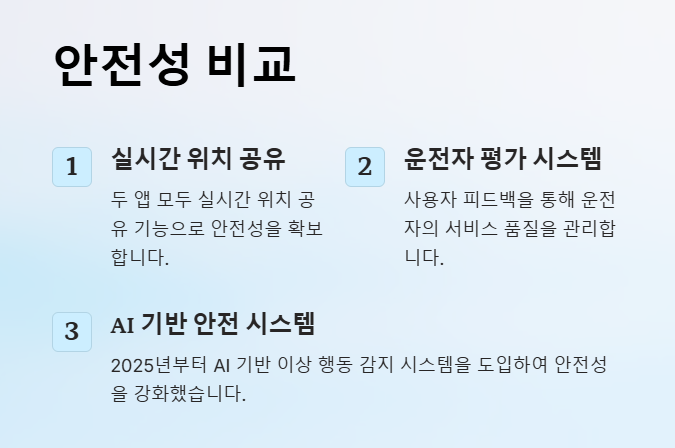 그랩 인드라이브 안전성 비교