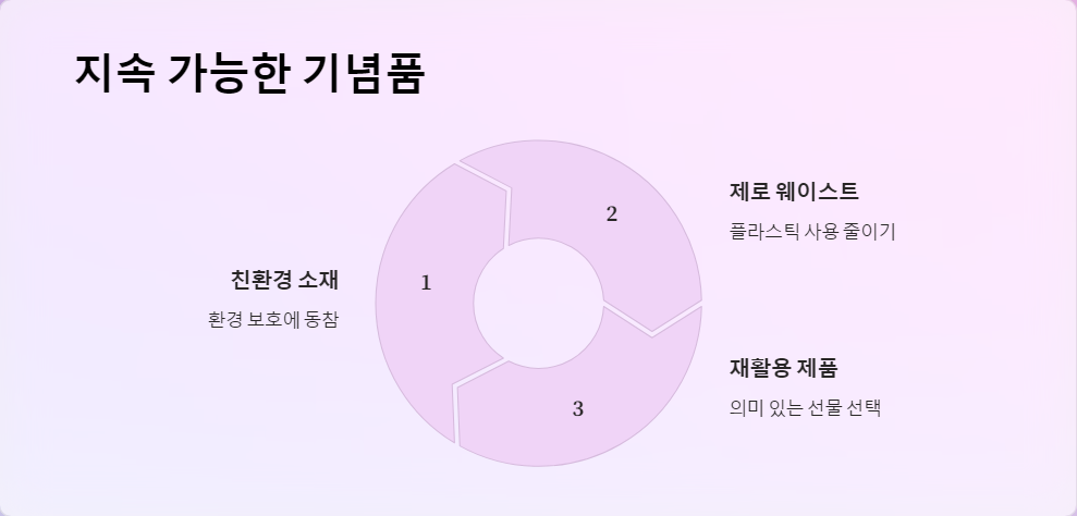 친환경기념품