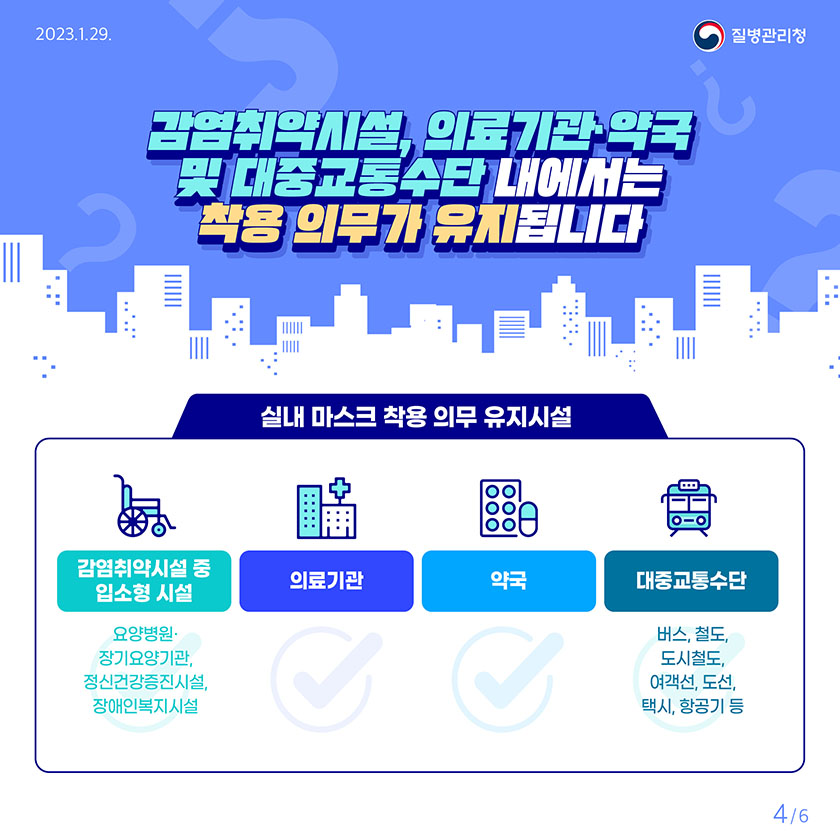 실내마스크 해제